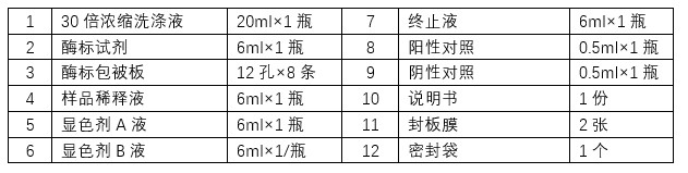 兔甲状旁腺激素(PTH)检测试剂盒